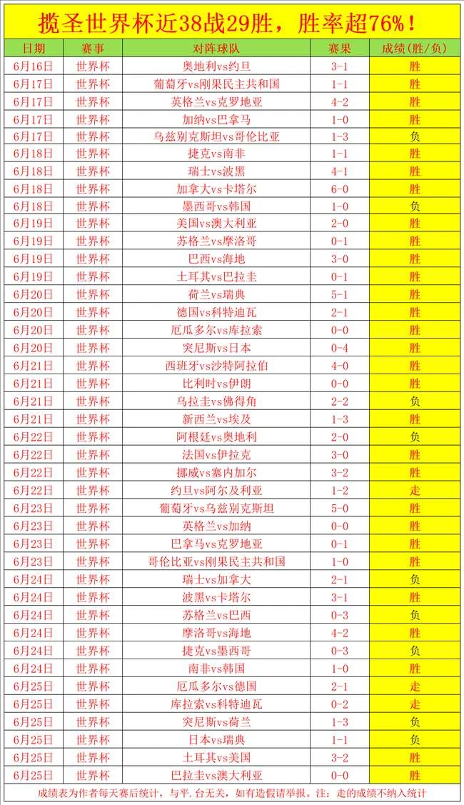 纽约自由队对决明尼苏达队：2026赛季数据深度解析